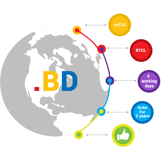 BD Domain